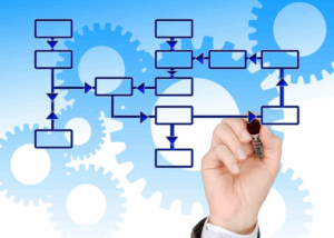 Käsi piirtää laatikkokaaviota organisaatiosta. 